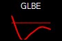 GLBE